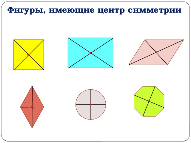Фигуры, имеющие центр симметрии 