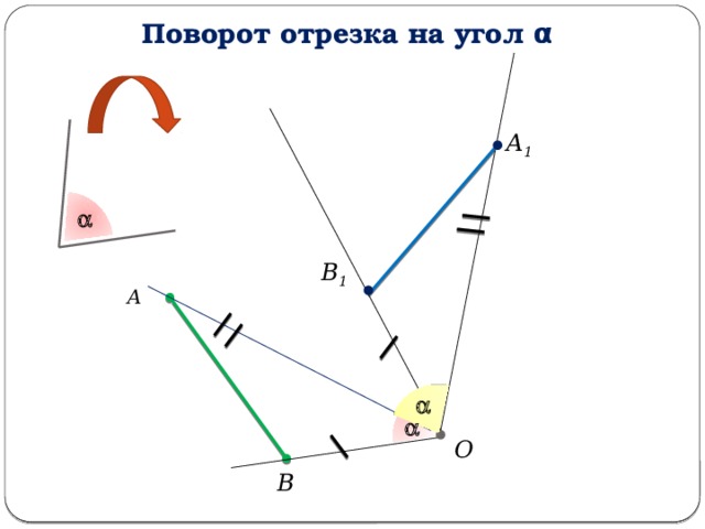 Поворот отрезка на угол α А 1  В 1 А   О В 
