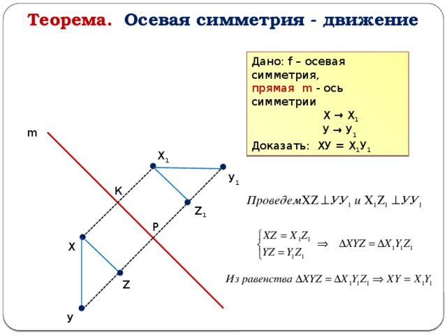 Теорема. Осевая симметрия - движение Дано: f – осевая симметрия, прямая m - ось симметрии  Х → Х 1  У → У 1 Доказать: ХУ = Х 1 У 1 m X 1 У 1 К Z 1 Р X Z У 