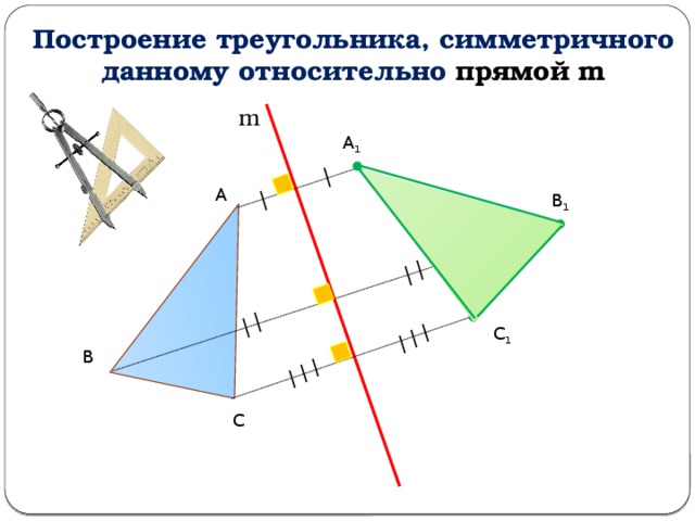 Построение треугольника, симметричного данному относительно прямой m m А 1 А В 1 С 1 В С 
