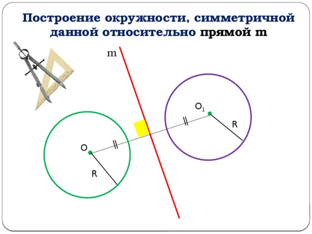 Построение окружности, симметричной данной относительно прямой m m О 1 R O R 
