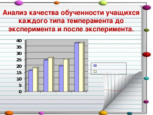 Влияние типа темперамента на обученность учащегося