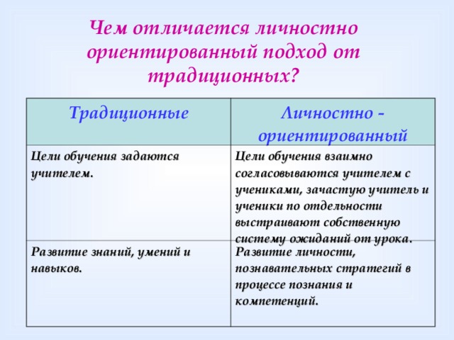 Схема анализа урока с позиции применения системно деятельностного подхода