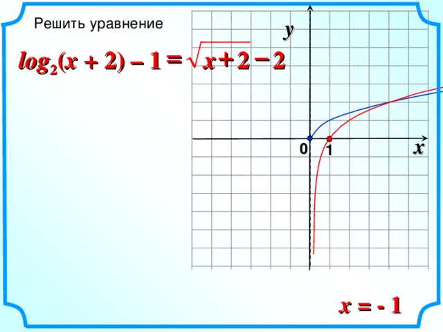 Решено)Упр.43.37 ГДЗ Мордкович 10-11 класс