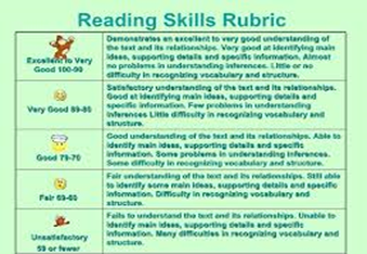 Reading performance. Reading skills. Rubric for reading skills Assessment. Reading information. Reading Performance Assessment rubric.