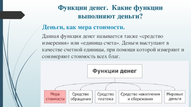 Деньги выполняют функцию