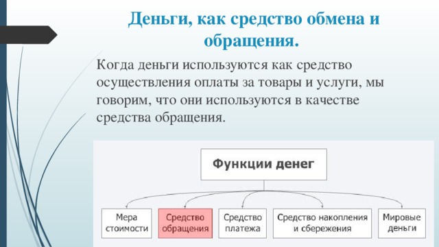 Деньги, как средство обмена и обращения. Когда деньги используются как средство осуществления оплаты за товары и услуги, мы говорим, что они используются в качестве средства обращения. 