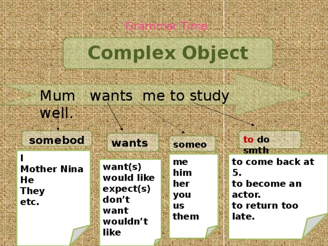 I want to take перевод. Want SMB to do smth упражнения. Want SMB to do smth правило. Конструкция i want you to do something. Complex object грамматика.