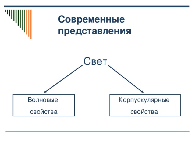 Электромагнитная природа света 9 класс физика презентация