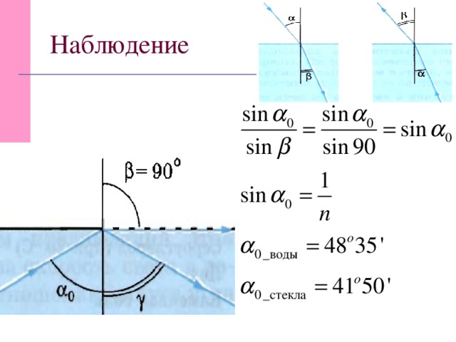 Предельный угол полного отражения стекла