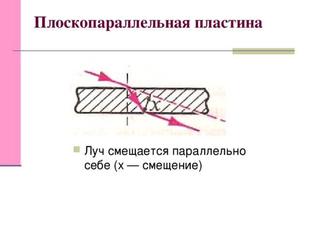 На плоскопараллельную стеклянную пластинку падает из воздуха луч света нарисуйте схематически