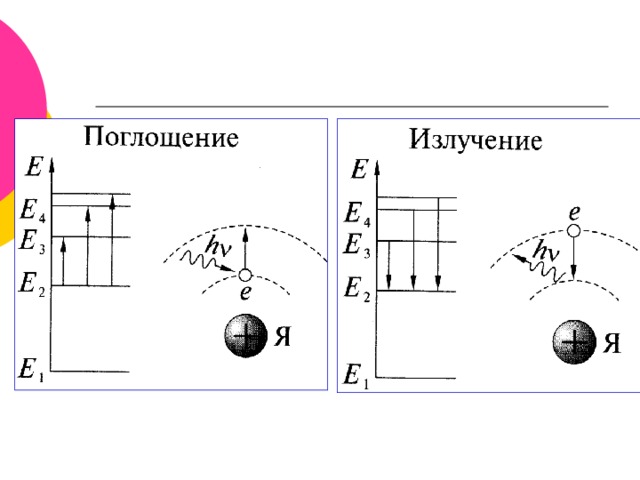 Второй постулат бора рисунок