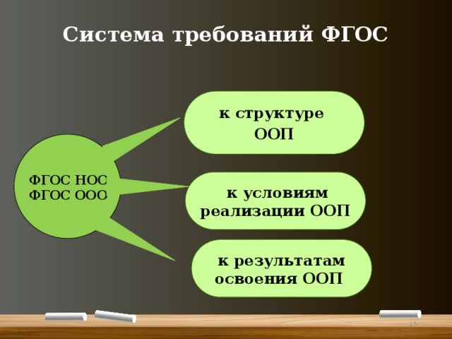 Фгос 3 класс