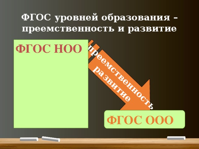 Педсовет реализация разговоры о важном. Уровни ФГОС.