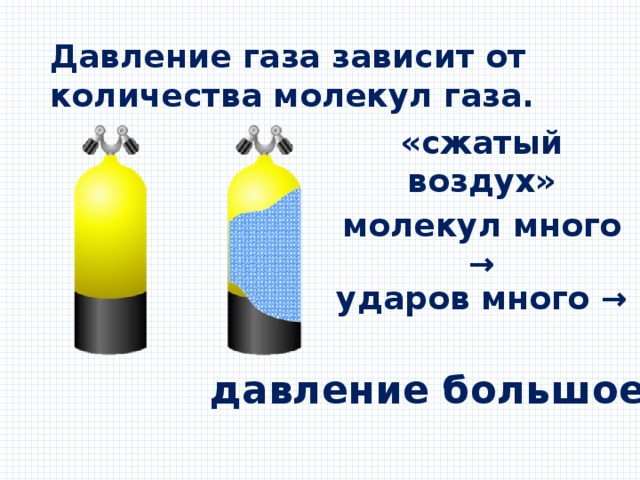 Газ зависит от. Давление газа зависит. Давление газа от количества молекул. Давление газа рисунок. Давление зависит от количества молекул.