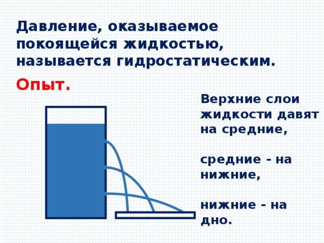 Зависимость давления жидкости. Физика 7 класс давление в жидкости и газе. Формула гидростатического давления 7 класс физика. Давление жидкости 7 класс физика. Гидростатическое давление 7 класс физика.