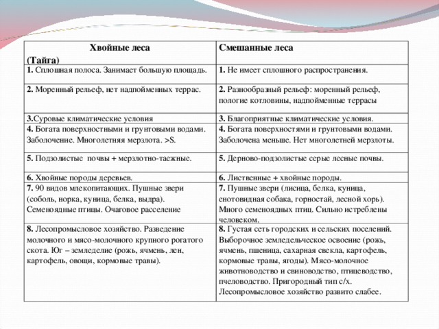 Заполните таблицу восточная сибирь