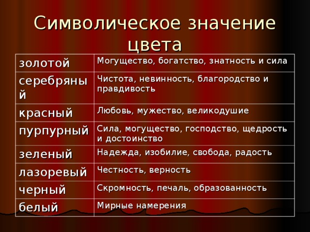 Символический смысл. Золотой цвет значение. Что символизирует золотой цвет. Символическое значение цветов золотой. Золотой цвет цвет значение.