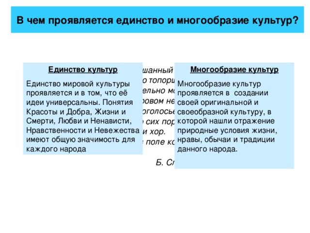 В чем проявлялось единство