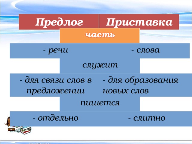 Схема предложения предлог