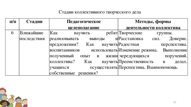 Характеристики коллективной творческой деятельности