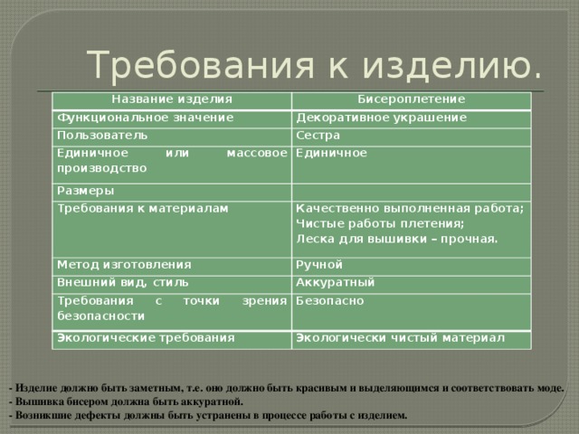 Основные требования к изделию. Требования к изделию. Требования к изделию таблица. Технологические требования к изделию. Требования к изделию бисероплетения.