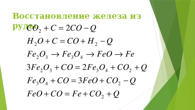 Восстановление железа из руды 