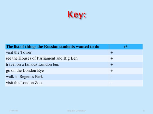 The list of things the Russian students wanted to do +/- visit the Tower   + see the Houses of Parliament and Big Ben travel on a famous London bus   +   + go on the London Eye    + walk in Regent's Park   - visit the London Zoo.   -  14.01.04 English Grammar 