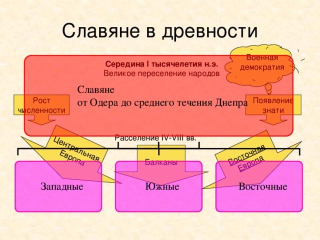 История народов восточной европы в 1 тыс до н э 6 класс презентация