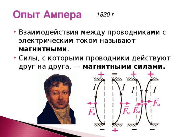 На рисунке показаны молекулярные токи ампера выберите правильное утверждение