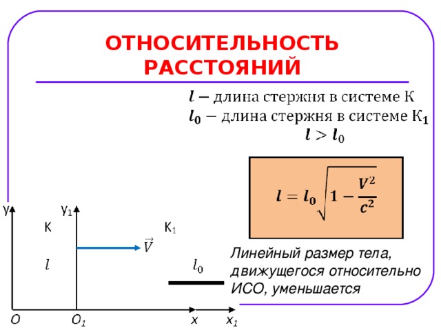 Изменение размеров тел