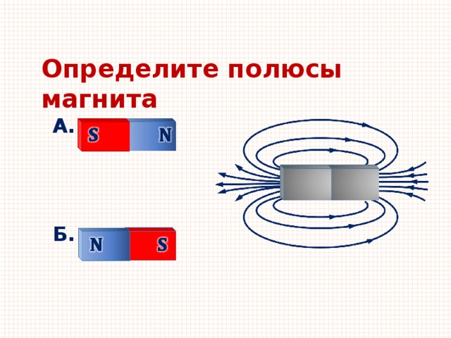 Рисунок магнита с полюсами