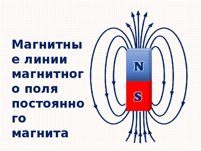 Магнитные линии презентация 8 класс