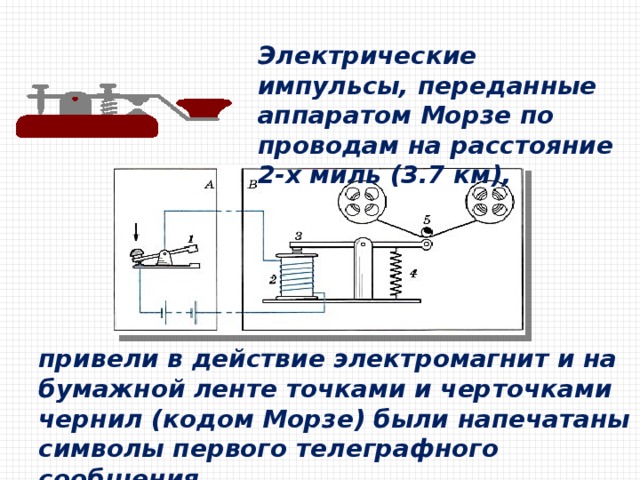 Электромагнит презентация 8 класс