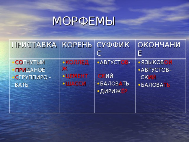 Какое слово с окончанием ие. Корень и окончание ий. Что такое корень приставка суффикс окончание основа. Слова с корнем и окончанием ий. Слово с корнем приставкой и окончанием на ий.