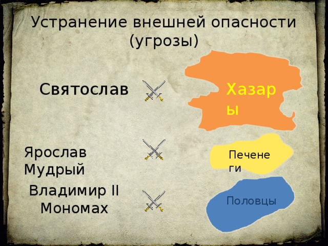 Южные соседи киевской руси половцы многообразие отношений от войны до мира проект 6 класс