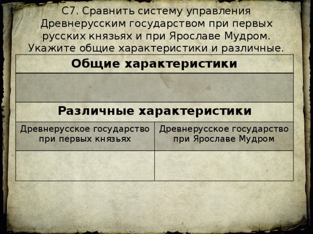 Сравнить князя. Система управления государством при Ярославе мудром. Система управления древнерусского государства. Система управление при первых князьях. Система управления древнерусским государством при Ярославе.