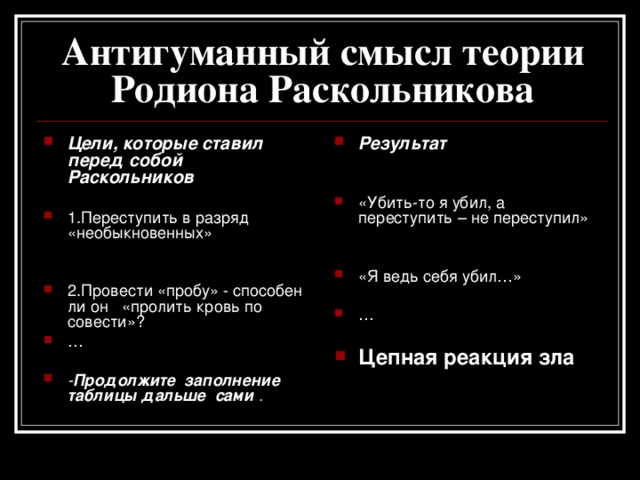 Антигуманный смысл теории Родиона Раскольникова Цели, которые ставил перед собой Раскольников Результат  1.Переступить в разряд «необыкновенных»   2.Провести «пробу» - способен ли он «пролить кровь по совести»? … «Убить-то я убил, а переступить – не переступил»   «Я ведь себя убил…»  …  Цепная реакция зла  - Продолжите заполнение таблицы дальше сами . 