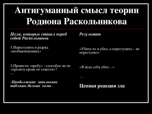 Опровергните теория раскольникова. Цель теории Раскольникова. Антигуманный смысл теории Раскольникова. Цели Раскольникова. Раскрыть суть теории Раскольникова.