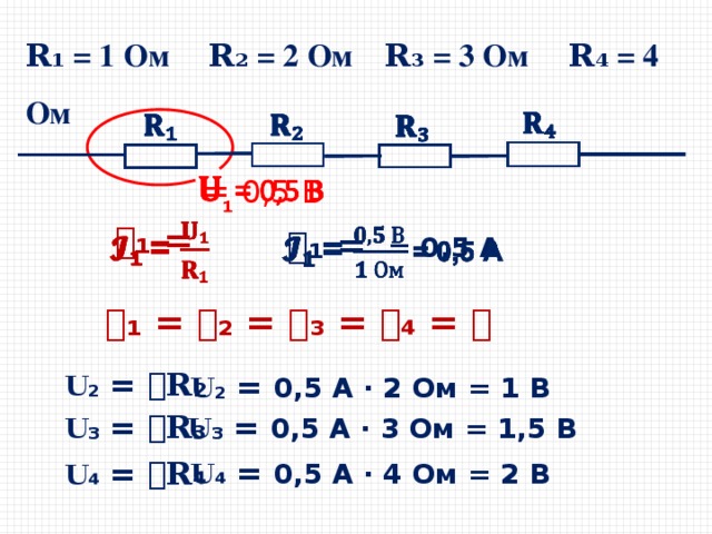 𝐑 ₁ = 1 Ом 𝐑 ₂ = 2 Ом 𝐑 ₃ = 3 Ом 𝐑 ₄ = 4 Ом = 0,5 В   𝓘 ₁ =   𝓘 ₁ = = 0,5 А   𝓘 ₁ = 𝓘 ₂ = 𝓘₃ = 𝓘₄ = 𝓘 𝐔₂ = 𝓘𝐑₂ 𝐔₂ = 0,5 А ∙ 2 Ом = 1 В 𝐔₃ = 𝓘𝐑₃ 𝐔₃ = 0,5 А ∙ 3 Ом = 1,5 В 𝐔₄ = 0,5 А ∙ 4 Ом = 2 В 𝐔₄ = 𝓘𝐑₄ 