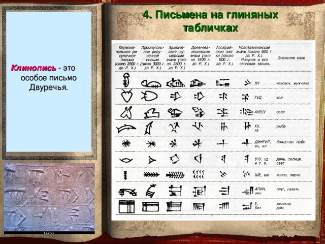 Способы общения письмо на глиняной дощечке зашифрованное письмо 1 класс технология презентация