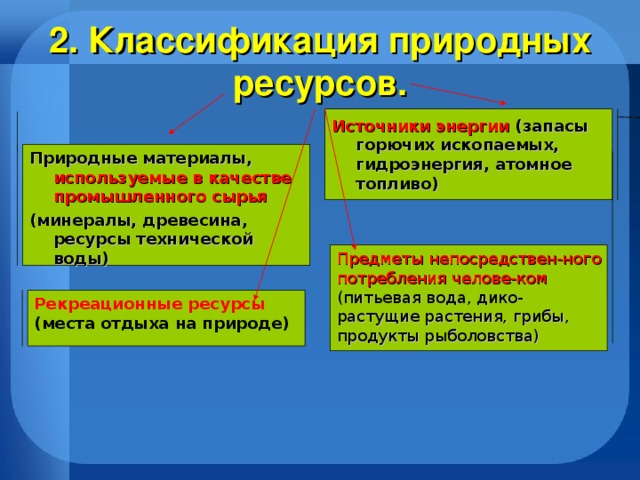 География 10 класс презентация природные ресурсы