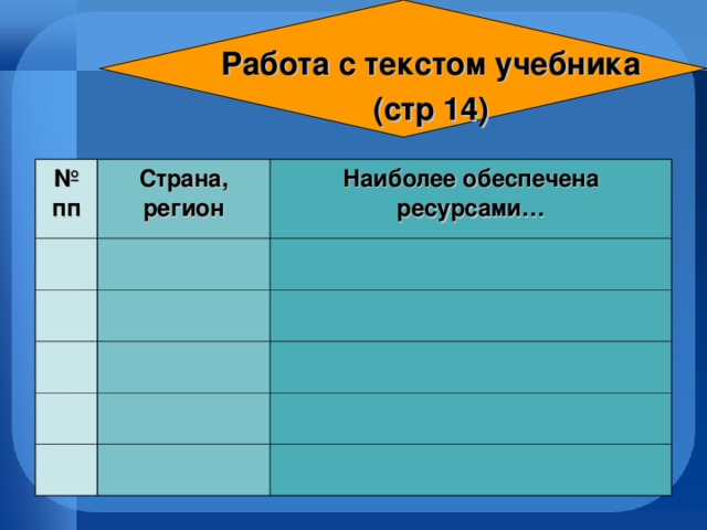 География 10 класс презентация природные ресурсы