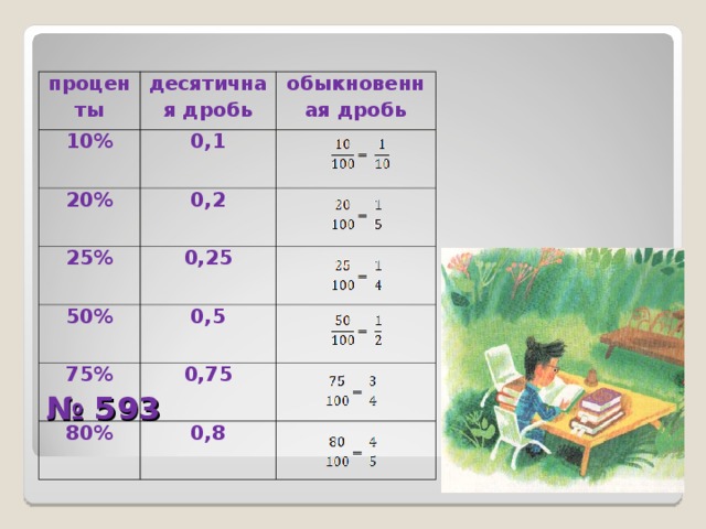 2 5 8 в десятичную