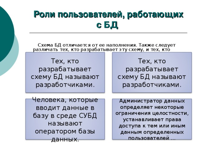 Таблица роли пользователей