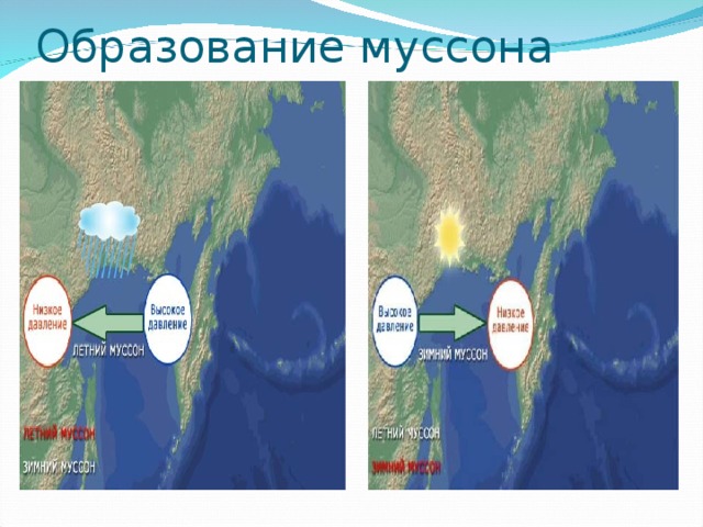 Образование муссона 
