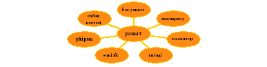 Уақыт бойынша ретке келтірілген көрсеткіштер жинағы