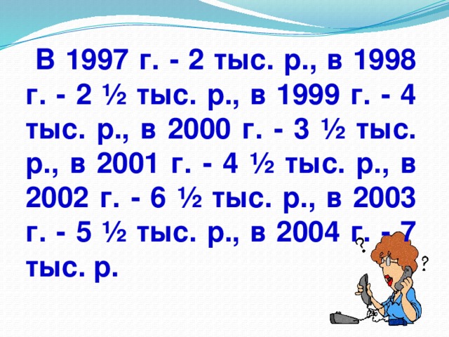  В 1997 г. - 2 тыс. р., в 1998 г. - 2 ½ тыс. р., в 1999 г. - 4 тыс. р., в 2000 г. - 3 ½ тыс. р., в 2001 г. - 4 ½ тыс. р., в 2002 г. - 6 ½ тыс. р., в 2003 г. - 5 ½ тыс. р., в 2004 г. - 7 тыс. р.  