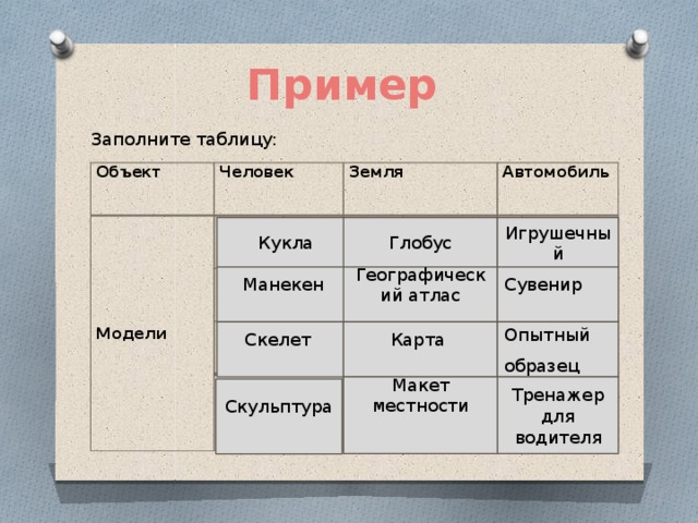 Приведите примеры моделей