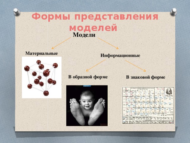 Знаковая форма представления